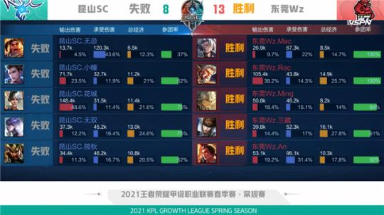 从赛后统计